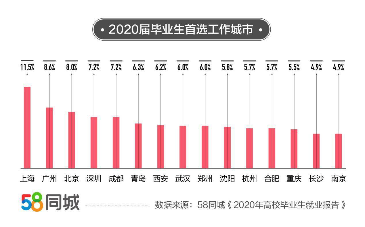 售前咨询 第398页