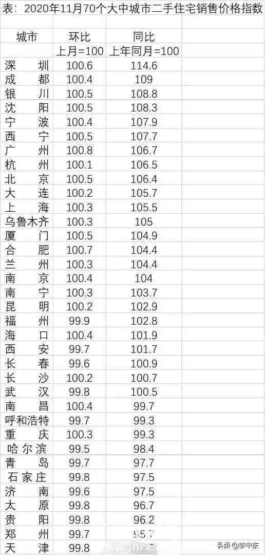 仙桃市最新房价排行榜,仙桃市最新房价排行榜，解读市场趋势与未来展望