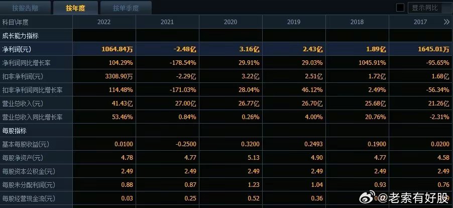 人困马乏 第10页