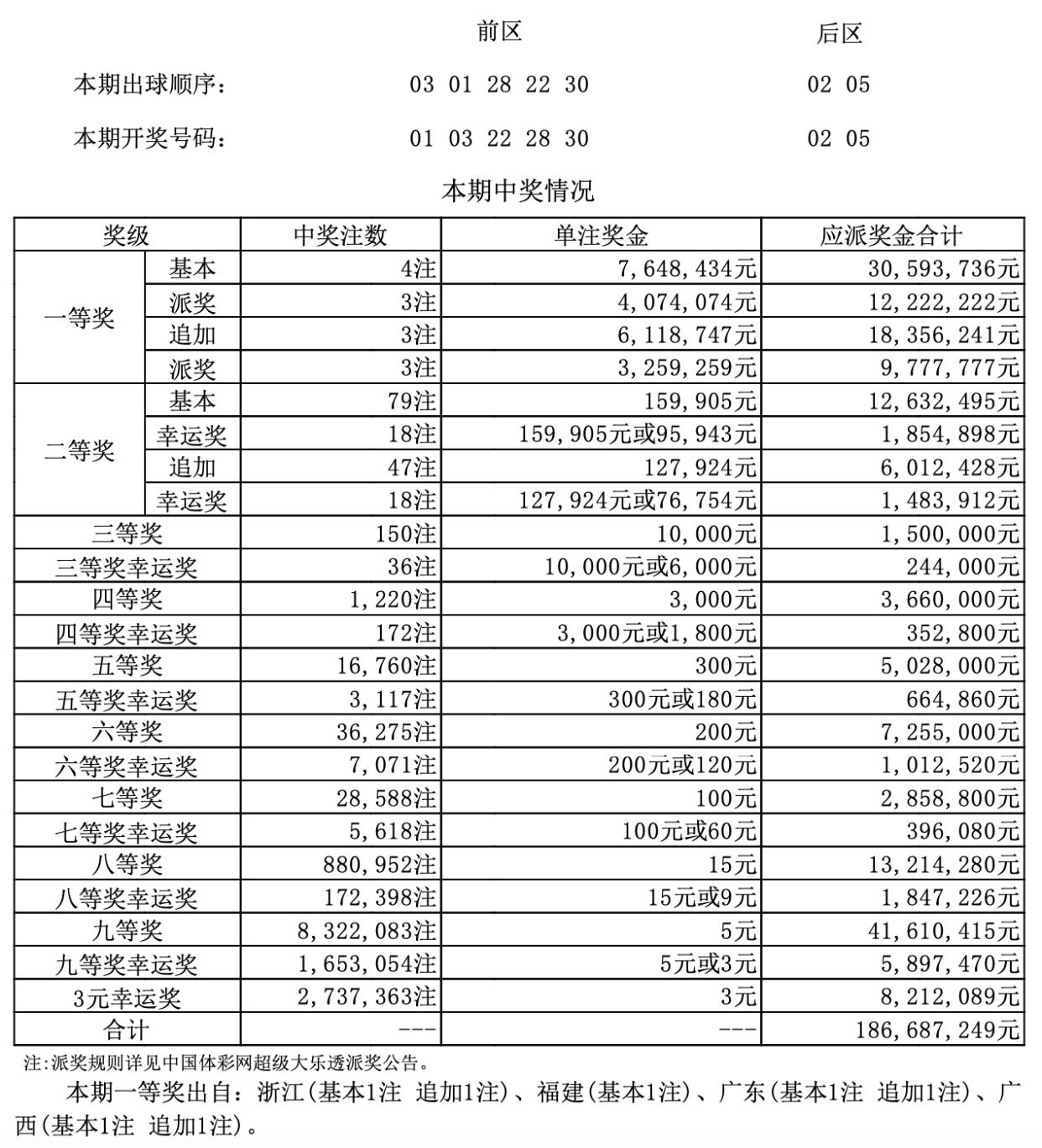 技术咨询 第410页