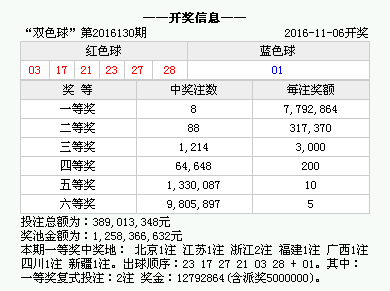 第3042页