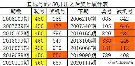 技术咨询 第485页