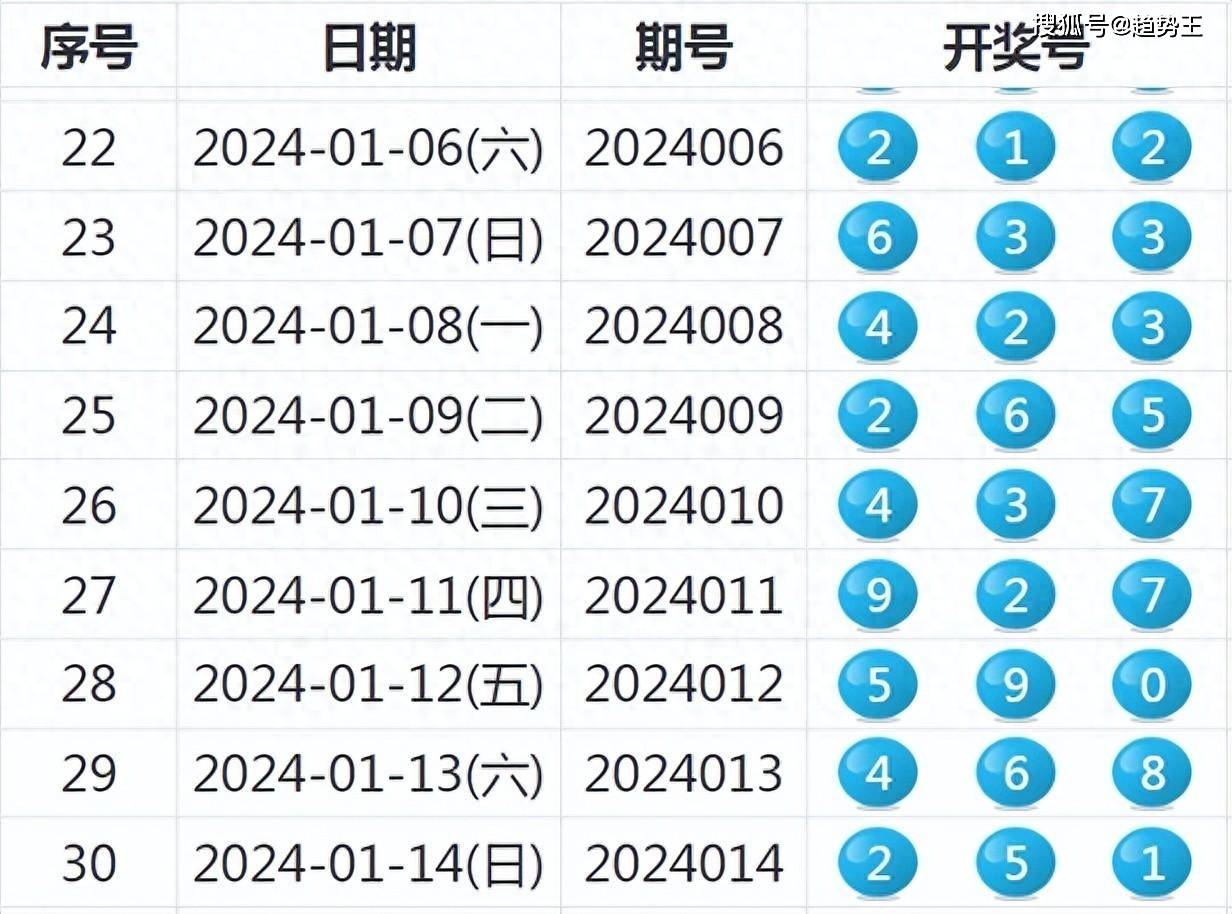 2024年澳门特马今晚开奖号码,澳门特马今晚开奖号码——探索随机性与预测的边缘