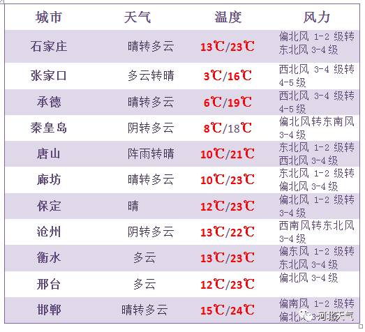 技术咨询 第383页