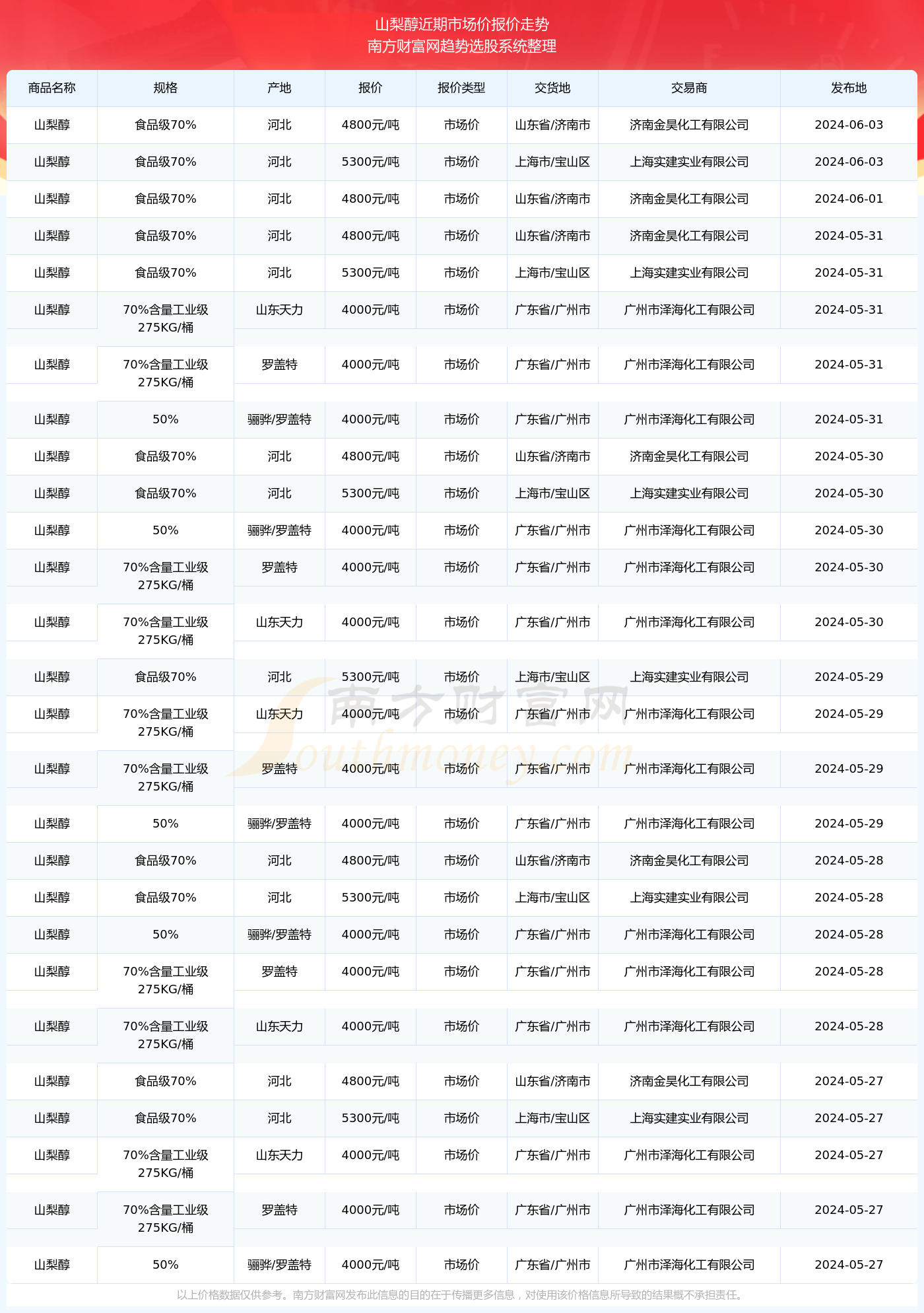 技术咨询 第374页