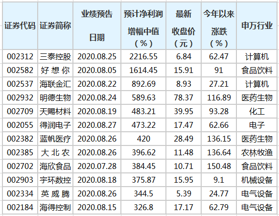 澳门三肖三码精准100%黄大仙,澳门三肖三码精准预测与黄大仙，揭示背后的真相与警示