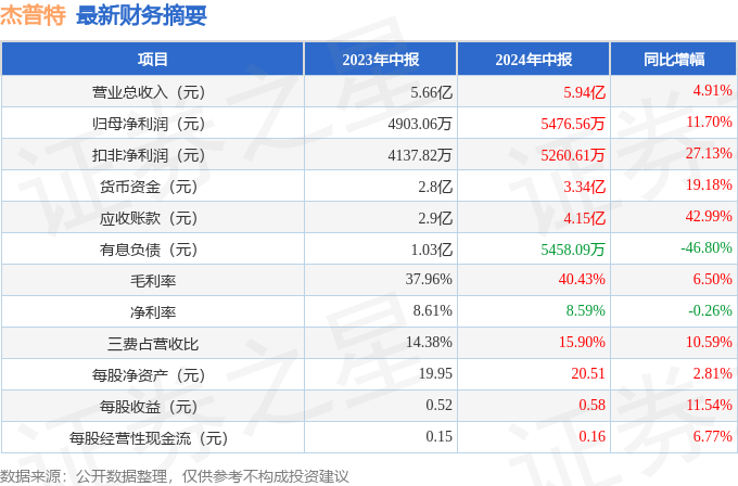 第2736页