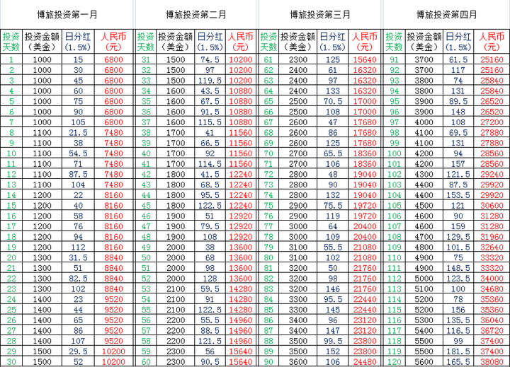 澳门一肖一码100%期期精准/98期,澳门一肖一码期期精准，揭秘背后的真相与风险警示（不少于2000字）