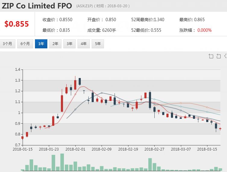 新澳今天最新资料网站,新澳今天最新资料网站，掌握最新信息，洞悉行业趋势