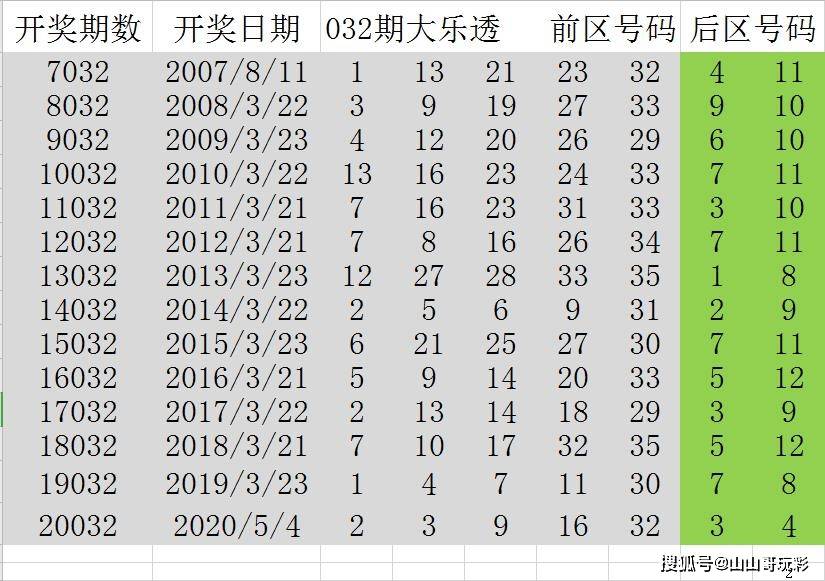 澳门六开奖号码2024年开奖记录,澳门六开奖号码2024年开奖记录，历史、数据与预测分析