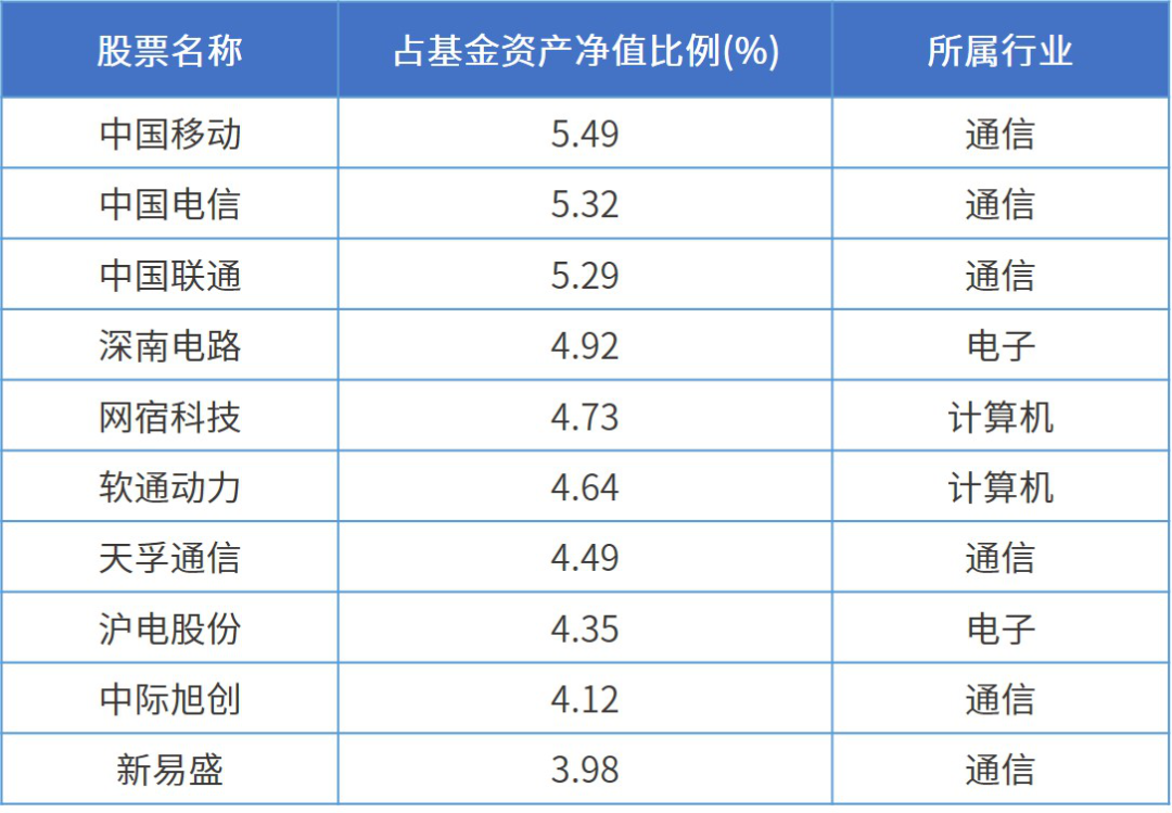 第2396页