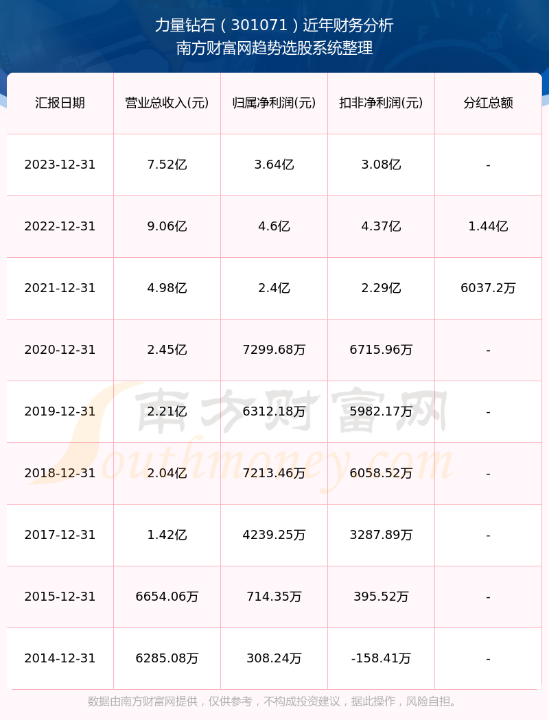 2024新奥历史开奖记录表一,揭秘2024新奥历史开奖记录表一，数据与趋势的深度解析