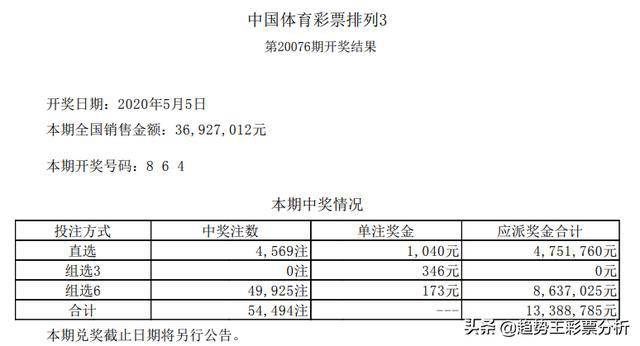 2024年澳门今晚开奖结果,澳门今晚彩票开奖结果预测与解析（XXXX年XX月XX日）