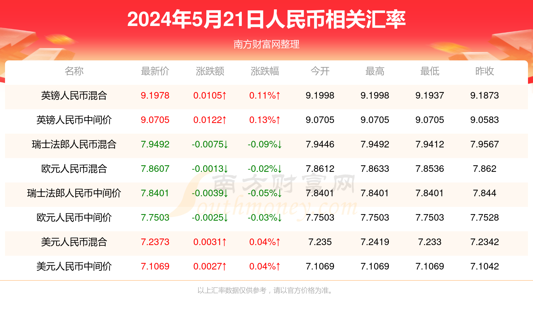 新澳门最新开奖记录查询第28期,新澳门最新开奖记录查询第28期，探索开奖数据的魅力与策略