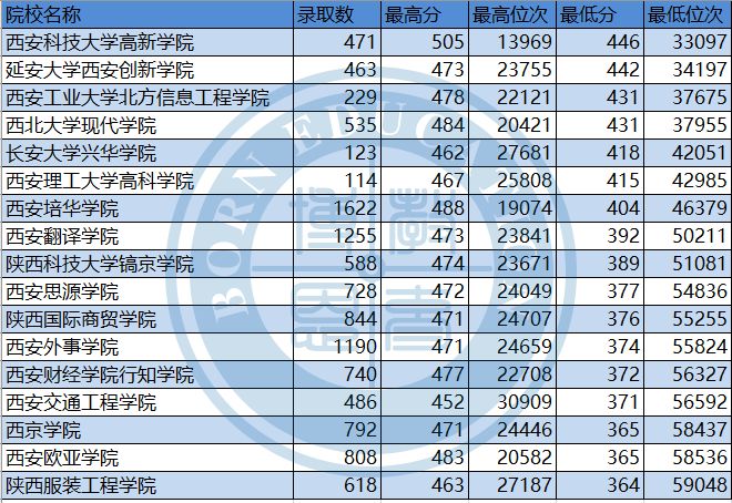 技术咨询 第305页