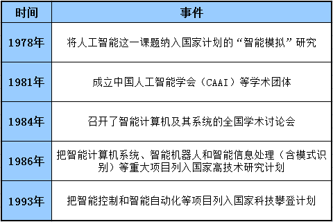 技术咨询 第290页