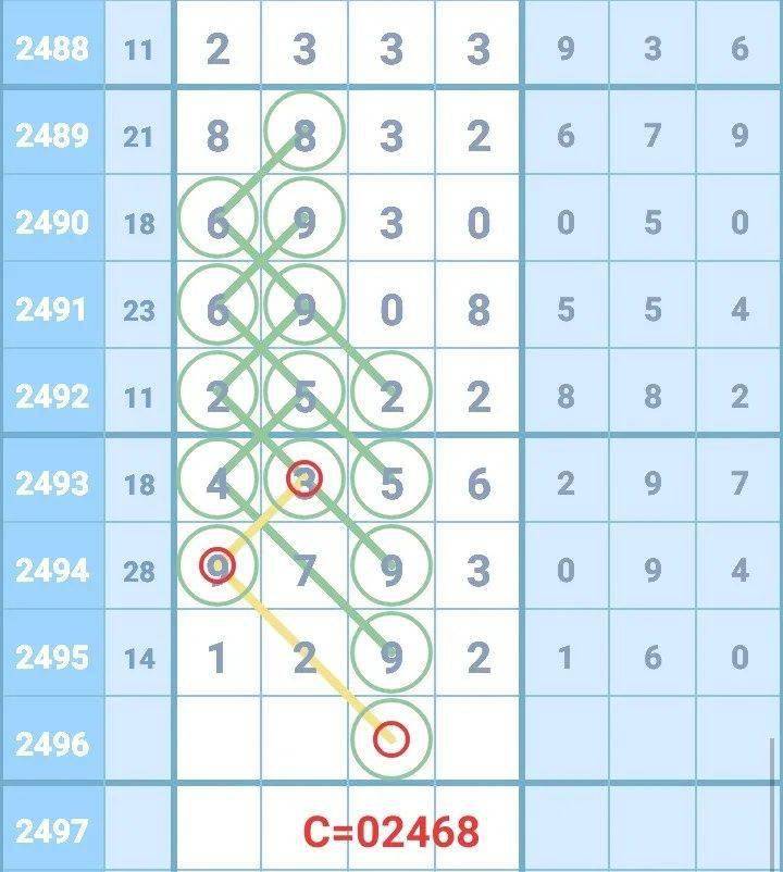 新澳门彩出号综合走势图看331斯,新澳门彩出号综合走势图看331斯，深度解析与预测