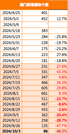 2025年新澳门正版免费资料,探索澳门未来，2025年新澳门正版免费资料的深度解析