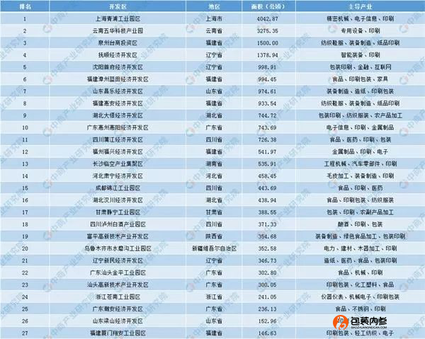 新澳门彩出码综合走势图表大全,新澳门彩出码综合走势图表大全，深度解析与预测