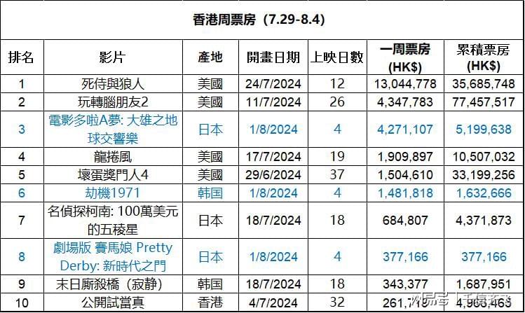 2025年2月 第1096页