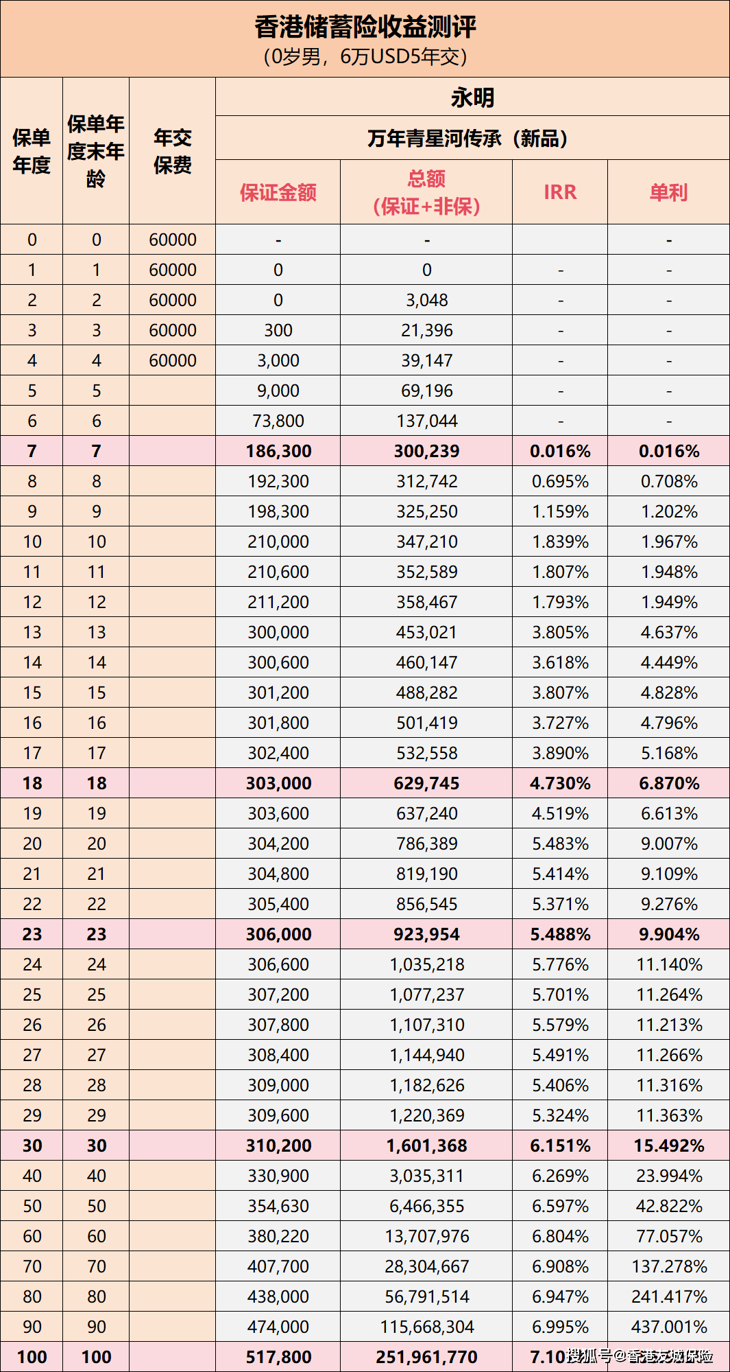 2025年2月2日