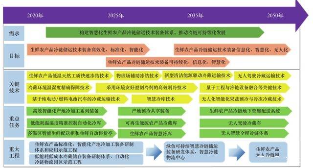 2025新澳精准资料免费提供,探索未来之路，关于新澳精准资料的免费提供与共享