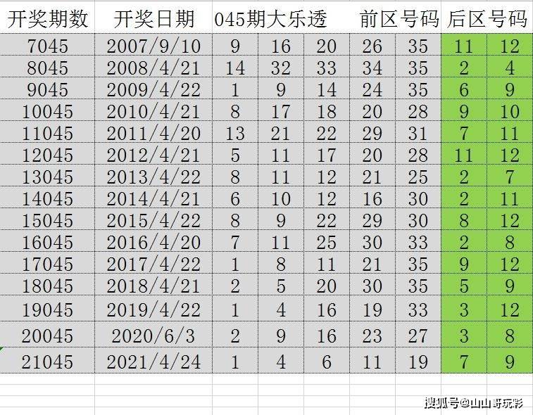 澳门六开奖号码2025年开奖记录,澳门六开奖号码的奥秘与未来展望，2025年开奖记录深度解析