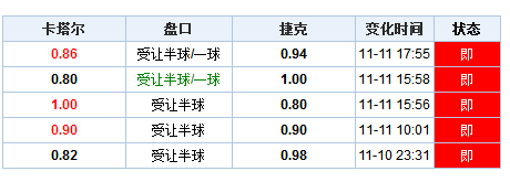 技术咨询 第208页