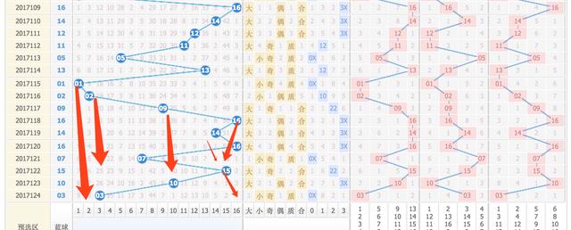 新澳门彩出号综合走势图看331斯,新澳门彩出号综合走势图看331斯，深度解析与预测