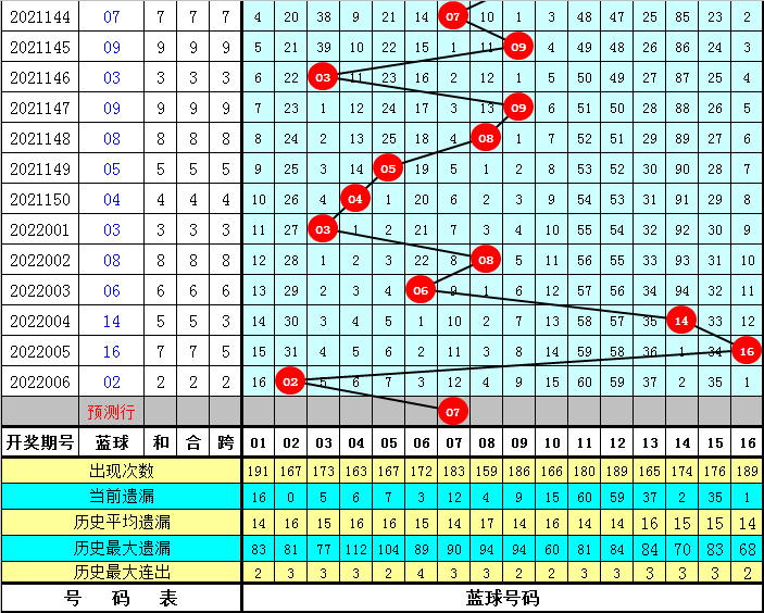 2025年全年资料免费大全优势043期 16-21-25-27-40-46R：33,探索未来，2025年全年资料免费大全的优势及独特价值——以特定数字组合为例