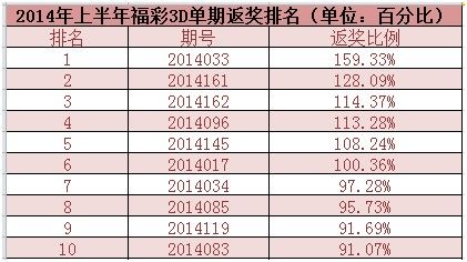 澳门4949开奖结果最快077期 11-23-25-26-30-33F：09,澳门4949第077期开奖结果解析，探索数字背后的秘密