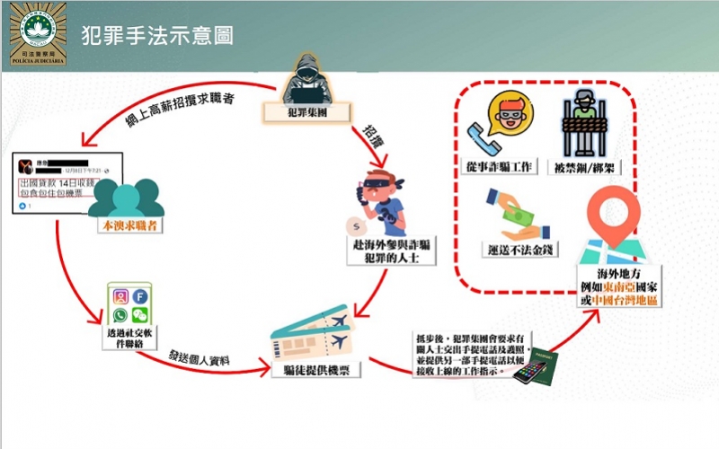 澳门六开彩天天正版澳门注053期 36-02-48-22-41-45T：27,澳门六开彩天天正版澳门注053期，警惕彩票欺诈，远离非法赌博