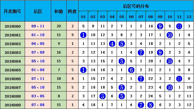 626969澳彩资料2025年020期 18-24-25-26-33-40K：04,探索澳彩资料，626969期与未来的预测分析