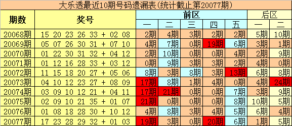 2025今晚新澳开奖号码077期 33-06-28-32-23-10T：31,探索未来，聚焦新澳开奖号码的奥秘——以第077期为例