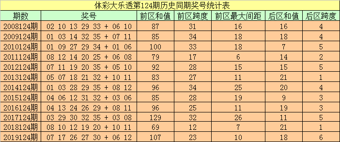 494949开奖历史记录最新开奖记录130期 08-20-32-34-35-39Y：37,关于彩票开奖记录的分析——以最新开奖记录为例