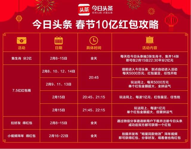 2025澳门今天晚上开什么生肖啊119期 11-13-27-43-45-47P：40,探索澳门生肖彩票，以119期为例，解析数字背后的奥秘