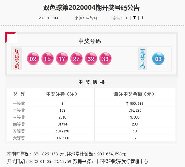 2025天天彩资料大全免费141期 05-19-26-30-45-48K：21,探索2025天天彩资料大全，第141期数字与策略解析