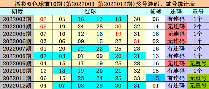 新奥精准资料免费提供630期144期 04-09-11-32-34-36P：26,新奥精准资料免费提供，揭秘第630期与第144期的奥秘（第04-09-11-32-34-36期P，26）