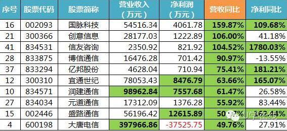 澳门一码一码100准确开奖结果查询117期 05-07-25-26-33-41V：15,澳门一码一码100%准确开奖结果查询——第117期详细解析及开奖号码预测（附，特定日期开奖结果解读）