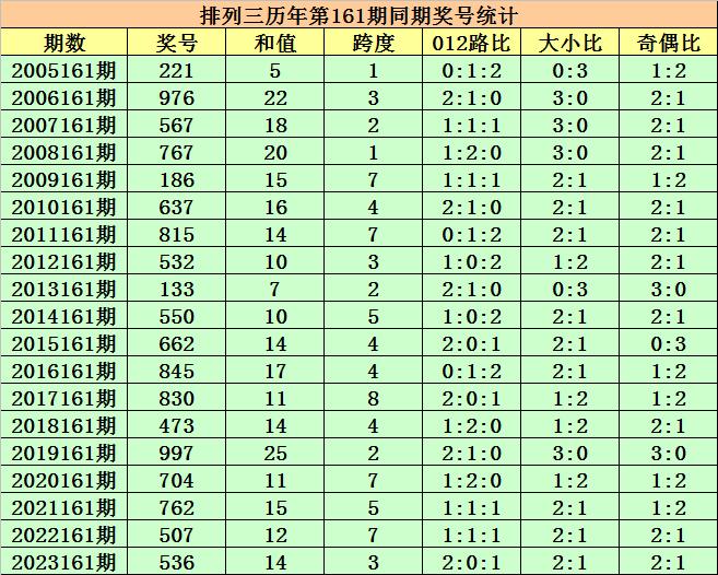 2025年新奥最精准免费大全079期 10-17-18-25-30-44D：36,探索未来之门，2025年新奥最精准免费大全第079期揭秘