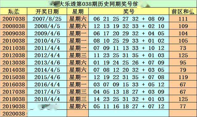 4949资料正版免费大全124期 06-19-27-31-35-36T：46,探索4949资料正版免费大全第124期，深度解析06-19-27-31-35-36T与终极数字46的秘密