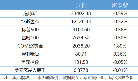 2025新澳今晚资料年05 期094期 20-23-25-32-40-49X：33,探索未来之门，新澳今晚资料年之秘密解读