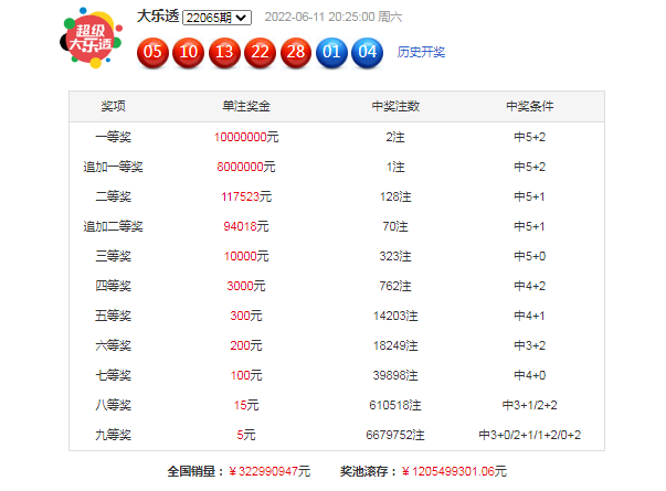 澳门最精准的资料免费公开104期 23-25-32-33-35-45Y：07,澳门最精准的资料免费公开第104期，解密数字背后的秘密