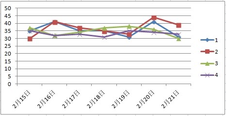 2025澳门天天彩资料大全063期 02-07-12-14-15-21N：02,澳门天天彩资料解析，探索第063期彩票的秘密与策略（关键词，02）