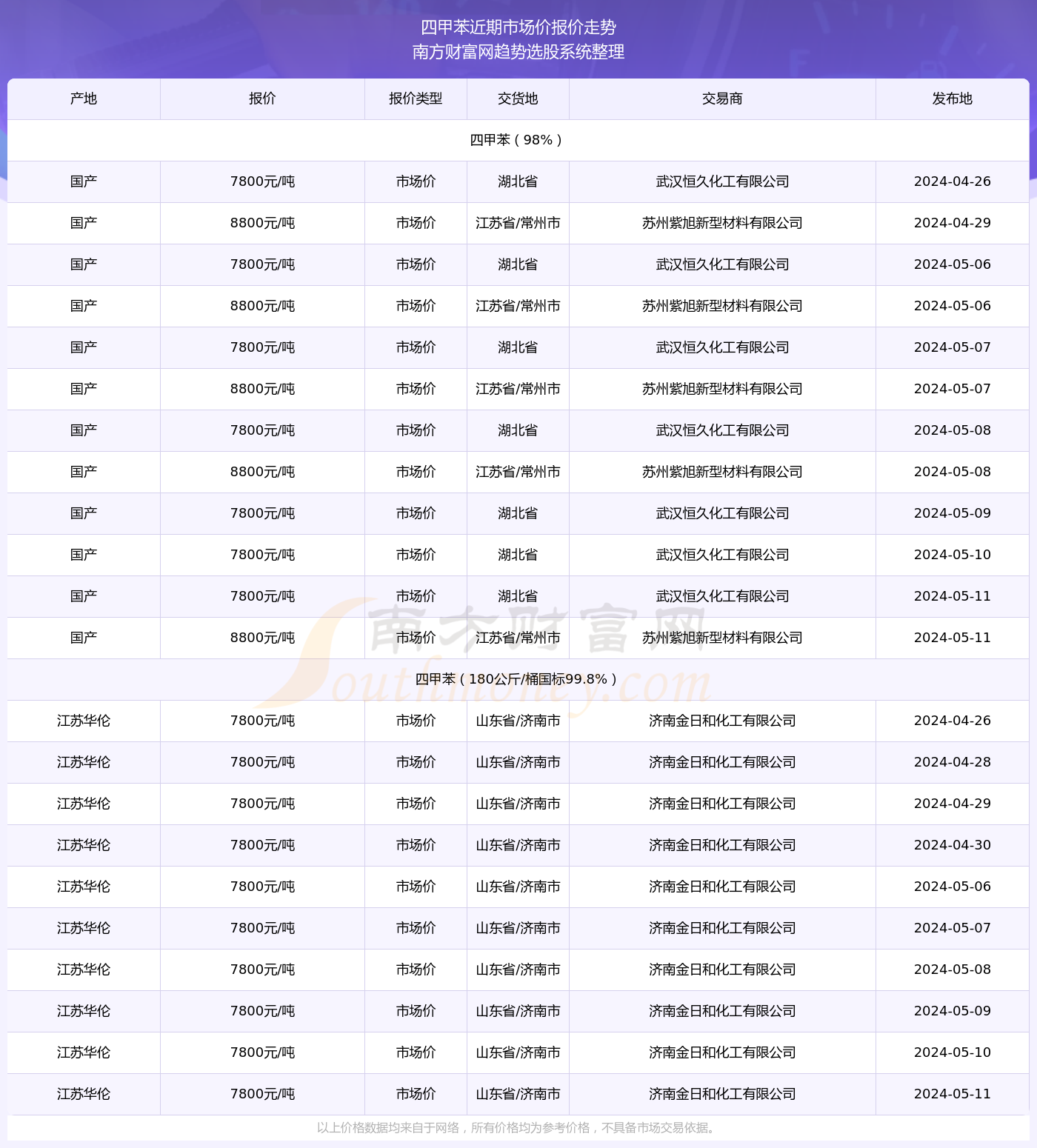 二四六天天彩资料大全网最新2025003期 11-22-07-39-42-18T：06,二四六天天彩资料大全网最新2025003期解析与探索，数字彩票的新奥秘