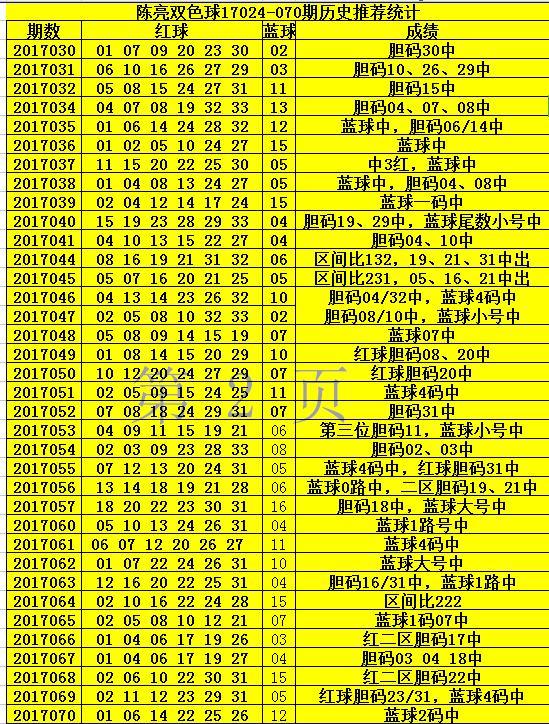 澳门天天六开彩正版澳门064期 23-45-17-11-04-49T：20,澳门天天六开彩正版澳门064期分析与预测，探索数字背后的奥秘