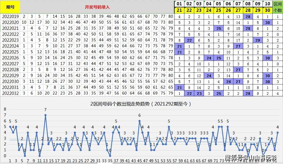 新澳天天开奖免费资料066期 32-30-21-14-38-01T：05,新澳天天开奖免费资料详解，066期数字解读与策略分析