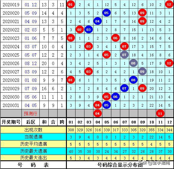 黄大仙三肖三码必中三094期 01-07-09-12-19-23P：36,黄大仙三肖三码必中秘籍解析——以第094期为例