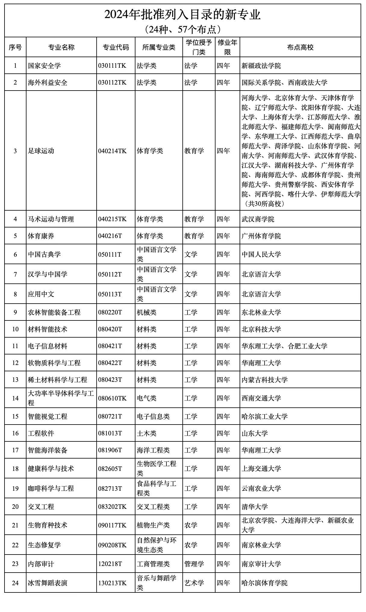 2025年2月20日 第29页