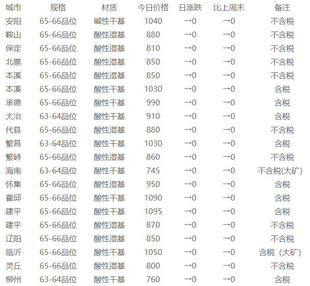 2025新奥门资料大全正版资料056期 10-13-26-33-39-45M：41,探索新澳门资料大全——正版资料深度解读（第056期）